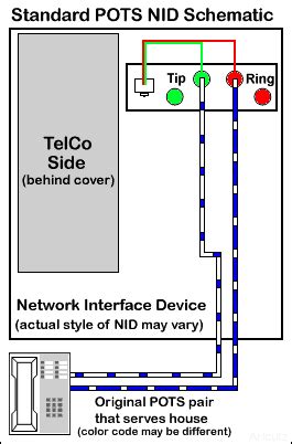 centurylink nid wiring diagram dsl network guide chapter   nid  wiring diagram