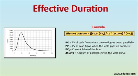 effective duration formula   calculate effective duration