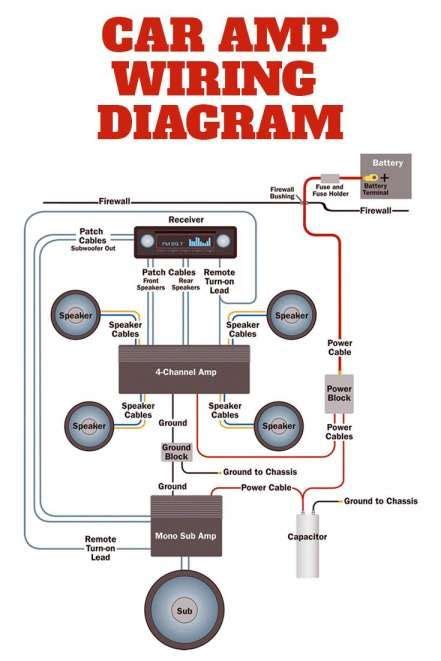 basic wiring diagram  car stereo car audio installation car audio systems car audio