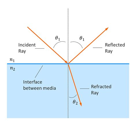 polarizing beam splitter angle  incidence   picture  beam