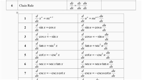 math basic differentiation formulae youtube