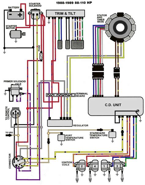 yamaha outboard wiring diagram  electrical wiring diagram