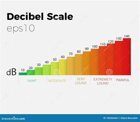 decibel scale vector stock vector illustration  sound