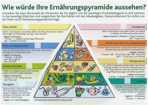 ernaehrungspyramide designer bei den oecotrophologen