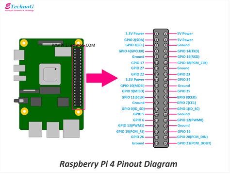 raspberry pi wiring diagram