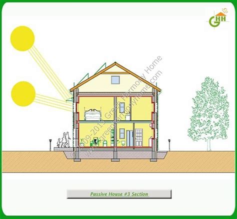 green passive solar house  section passive solar home plans   passive solar house