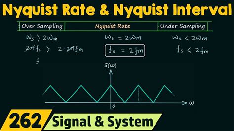 nyquist rate nyquist interval youtube