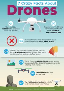 crazy facts  drones quadcopters drones review