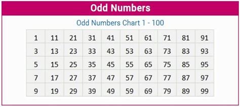 odd numbers    definition list  consecutive odd number