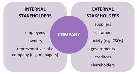 internal  external stakeholders examples based  jones   scientific diagram