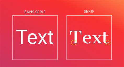 serif  sans serif    fonts