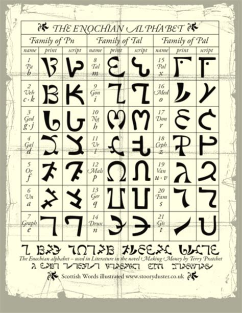 enochian alphabet     angelic alphabet  revealed