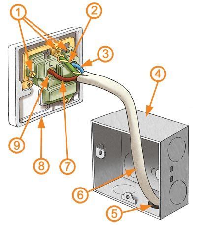 electrical socket wiring diagram uk elt voc
