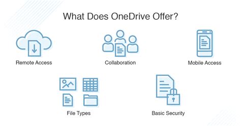 onedrive security risks  onedrive  business secure dnsstuff