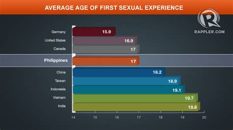 average sex age dec hot teen kissing