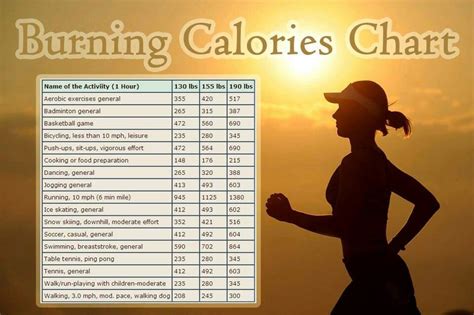how much was that calorie chart burn calories aerobic