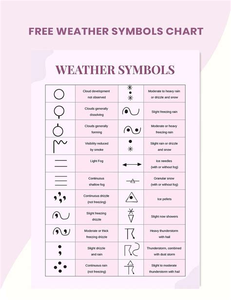 weather symbols chart  illustrator   templatenet