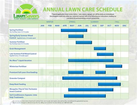 spring lawn care schedule  monthly lawn garden   checklists