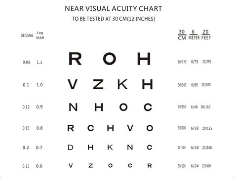diopter chart  reading glasses