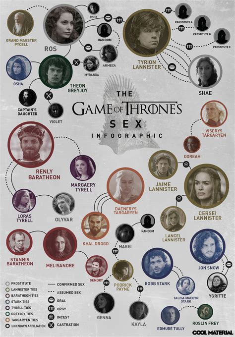 Easelly How ‘game Of Thrones’ Can Make Your Infographic