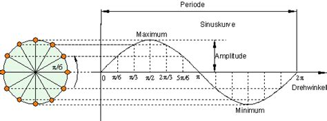 harmonische schwingung und sinusschwingung physik