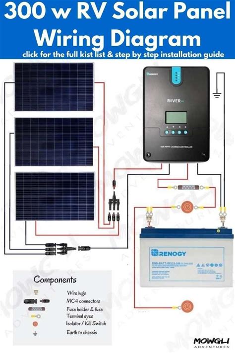 caravan solar panel wiring diagram herbalens