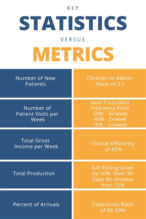 metrics  statistics whats  difference meg business management