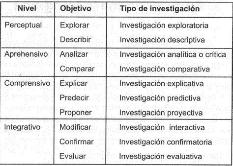 metodologia  tema  tipos de investigacion