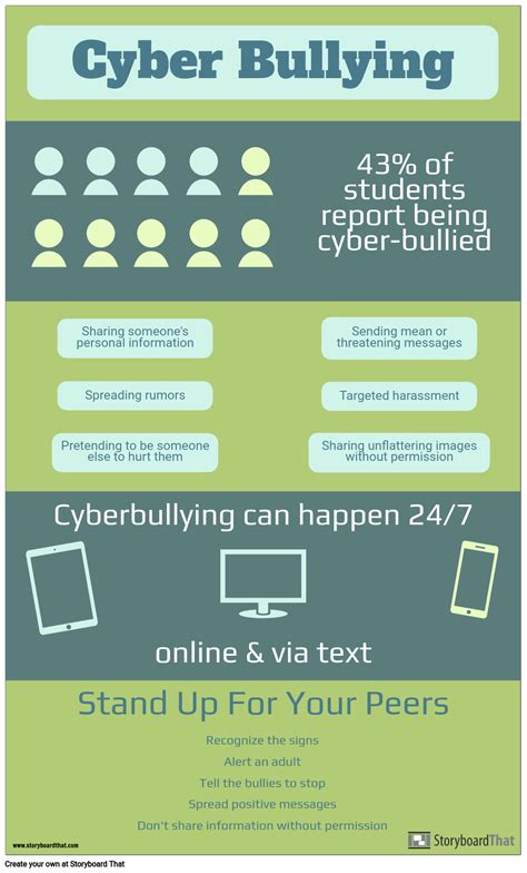 bullying statistics infographic bullying education