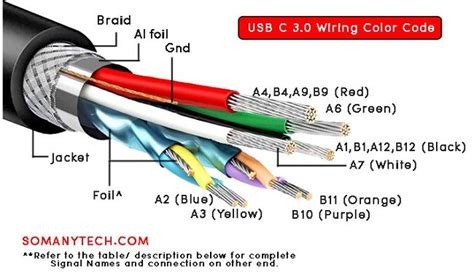 usb cable color code cheapest offers save  jlcatjgobmx
