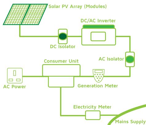 solar pv power systems work ews solar