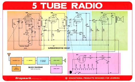 radio schematics