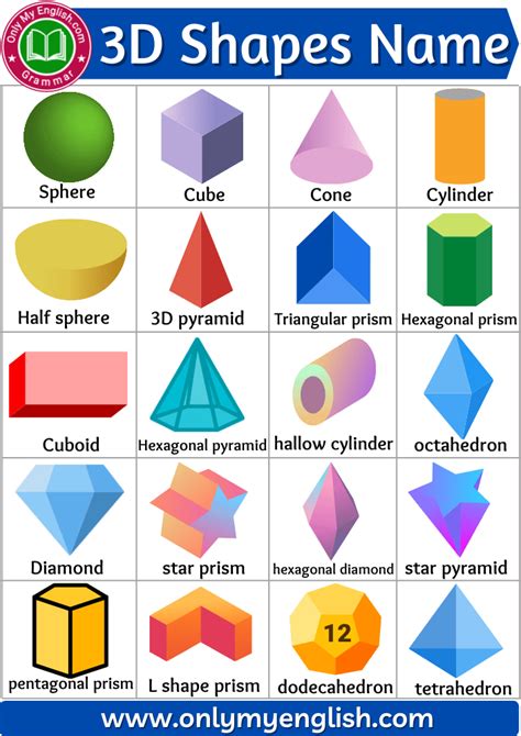 list   shapes   pictures  kids onlymyenglish geometric