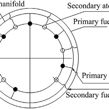flow chart   engine fuel system  scientific diagram