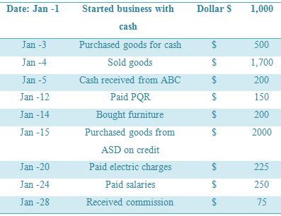 balancing  single column cash book qs study