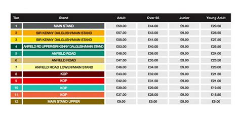 match day premier league prices