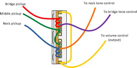 seymour duncan guitar wiring explored introducing    super switch