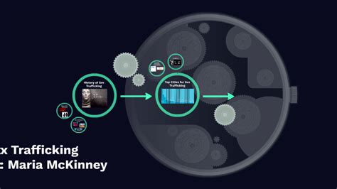 sex trafficking by maria mckinney on prezi next