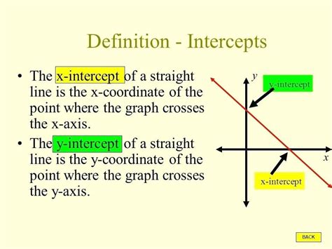 definition  slope intercept form  math definitionxc