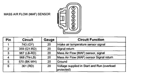 mass air flow wiring diagram wiring diagram list