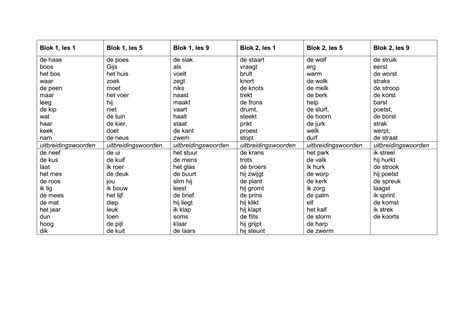 woordenlijsten spelling groep