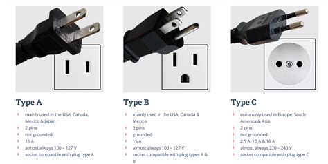 countries   electric outlet plugs