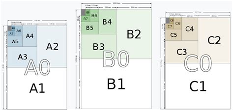 paper size guide for beginners and designers blog