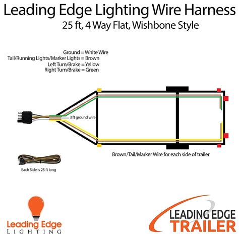 faith wiring wiring boat trailer lights diagram chart