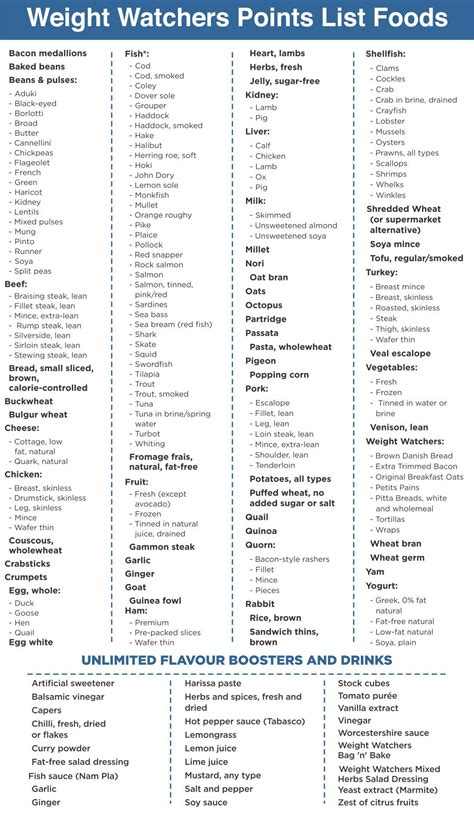 weight watchers points list foods printable weight watchers points