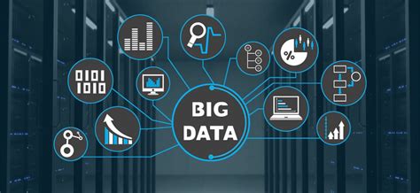 big data solutions archives iqvis