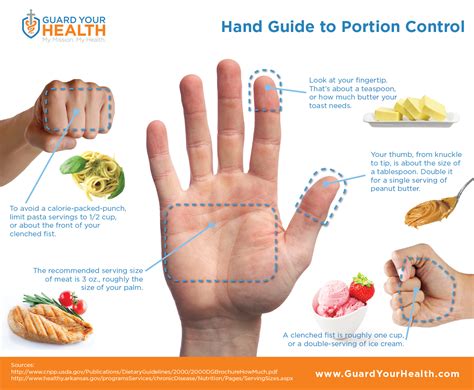 control  portions   easy hand guide infographic