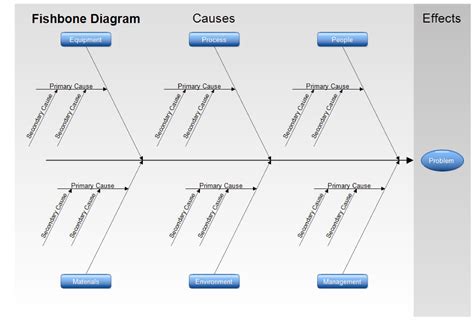 great fishbone diagram templates examples word excel
