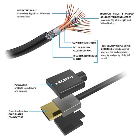 slim high speed hdmi  cable  ethernet  firefold