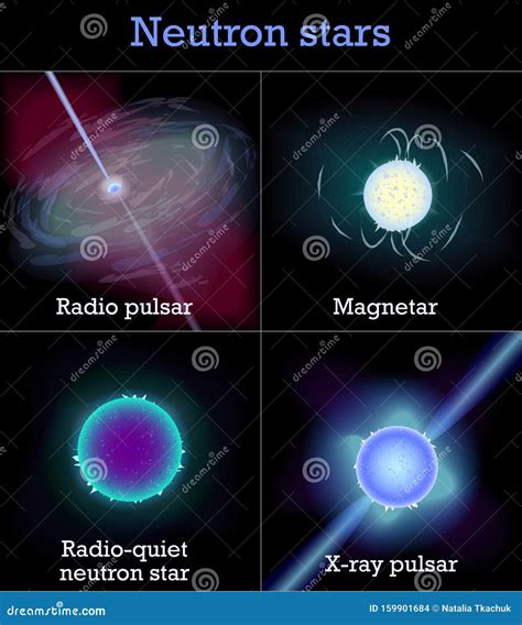 neutron stars vector illustration educational labeled scheme  massive star stages